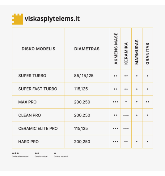 Teemantlõiketera super turbo, kuiv/niiske lõikamine, Ø85 mm, 22,2 mm