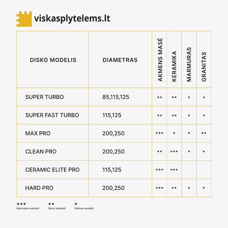 Teemantlõiketera super turbo, kuiv/niiske lõikamine, Ø85 mm, 22,2 mm