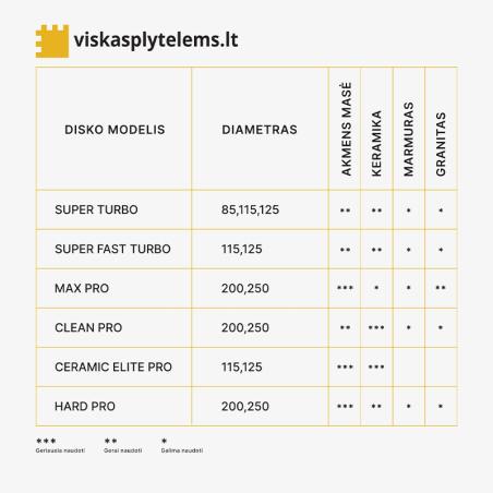 copy of Teemantketas superturbo jaoks, kuiv/märg lõikamine, Ø115mm, 22,2mm | teemantkettad | NMF Home