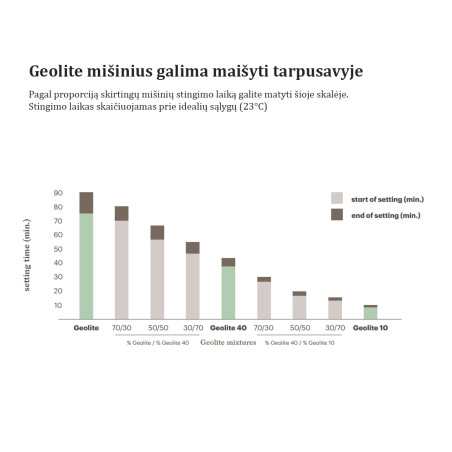 Geoliit 40,25 kg remondiklass R4 | vertikaalsete-pindade-jaoks | NMF Home