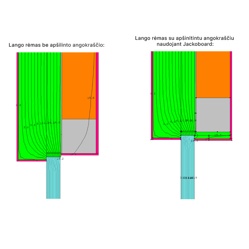JackoBoard PRO 20 (2600x600x20) paneel, tugevdatud ekstrudeeritud polüstüreenist.