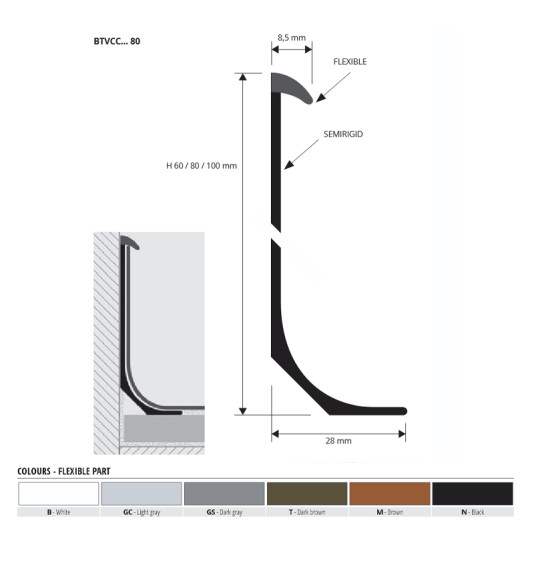PVC-sokkel 80 mm, must, L 2,5 m, 1 tk.