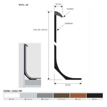 PVC-sokkel 80 mm, must, L 2,5 m, 1 tk. | porandaliistud | NMF Home